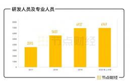 智能操作系統 賦能行業應用，引領AI集成服務新浪潮