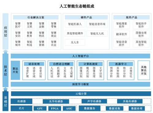 云從科技上市逾一月 人機協同操作系統稀缺屬性凸顯，引領AI行業應用系統集成服務新浪潮