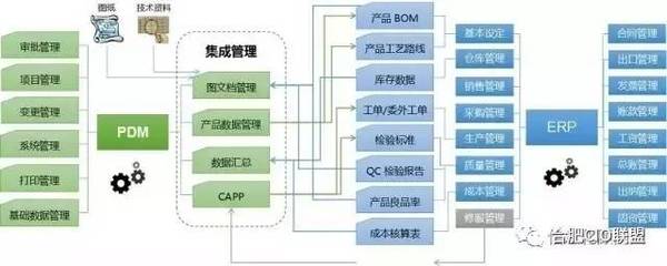 2017年智能制造試點示范項目 聚焦人工智能與工業互聯網融合，賦能行業系統集成服務轉型