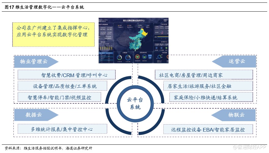 深度解析雅生活服務 當高品質服務遇上跨越式成長，長期價值何在？