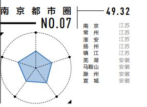 從“一個宿舍四個群”到“一個安徽四個都市圈” 人工智能行業應用系統集成服務的演進邏輯