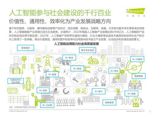 2022年中國人工智能產業研究報告 行業應用系統集成服務的系統發展與市場生態